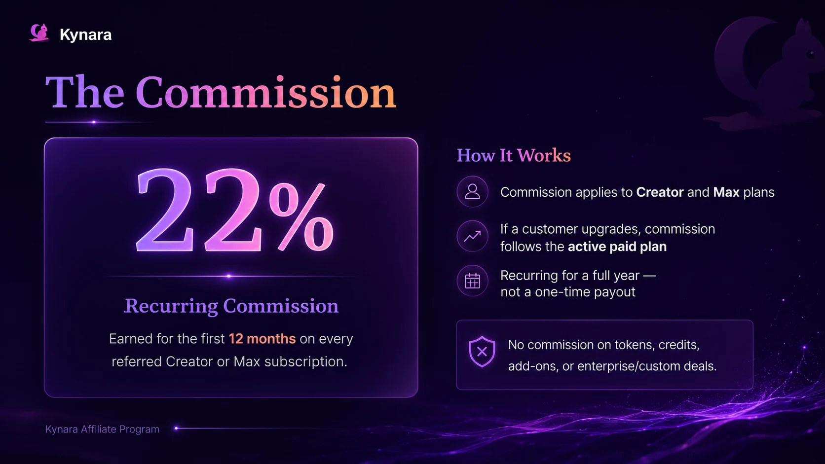 Official affiliate presentation: Media Kit