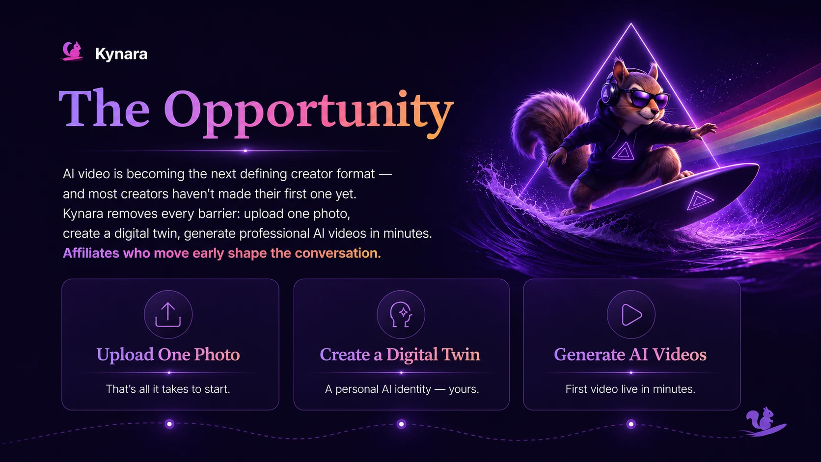 Official affiliate presentation: Process